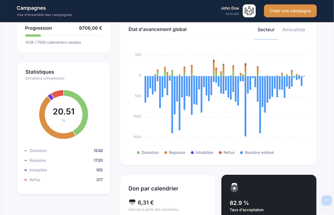 tableau de bord amicale