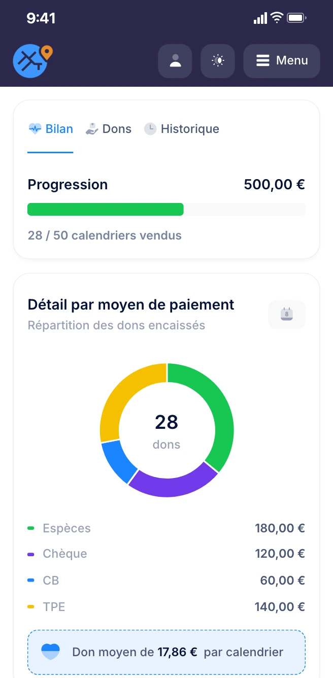 Bilan de la tournée avec les calendriers vendus et les dons par moyen de paiement