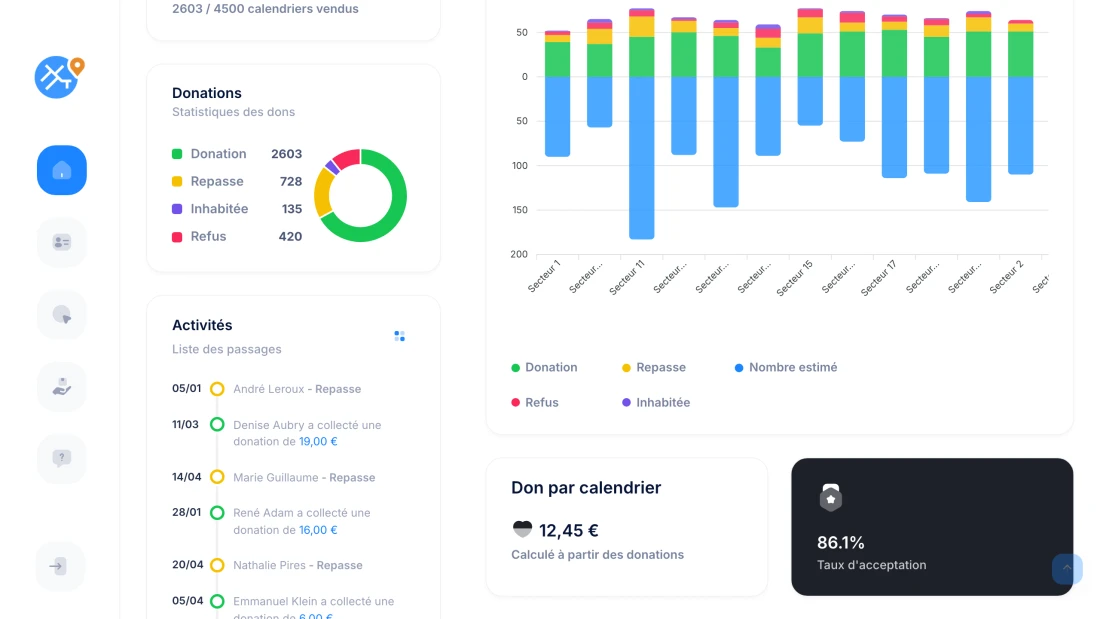 tableau de bord gestion campagne calendriers pompiers